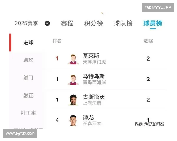 中超联赛最新动态解读积分榜排名及各队表现分析 中超联赛最新动态解读积分榜排名及各队表现分析